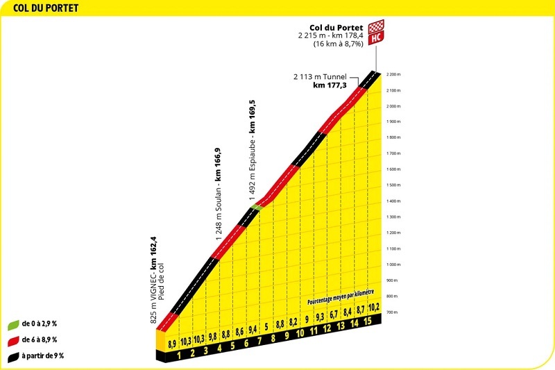 Stage 17 map Col Portet