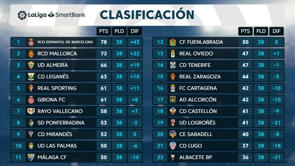 La Liga table