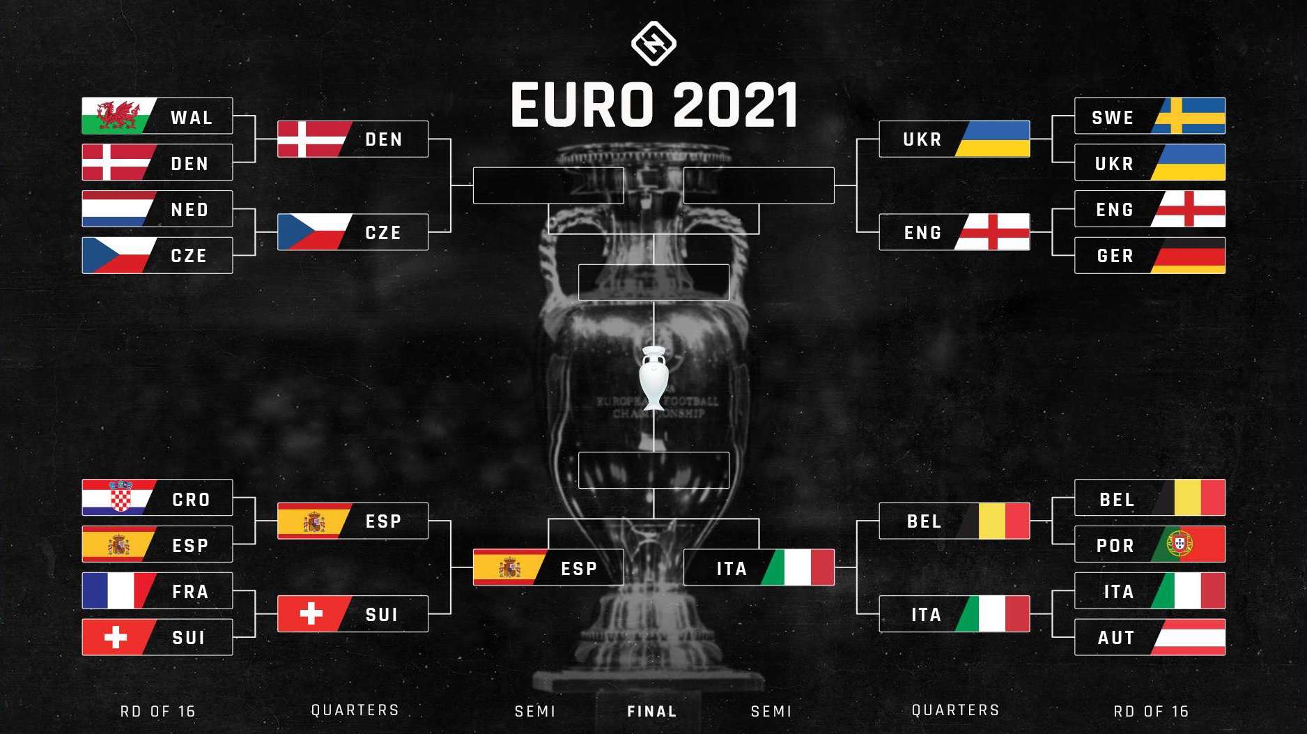 euros 2020 bracket