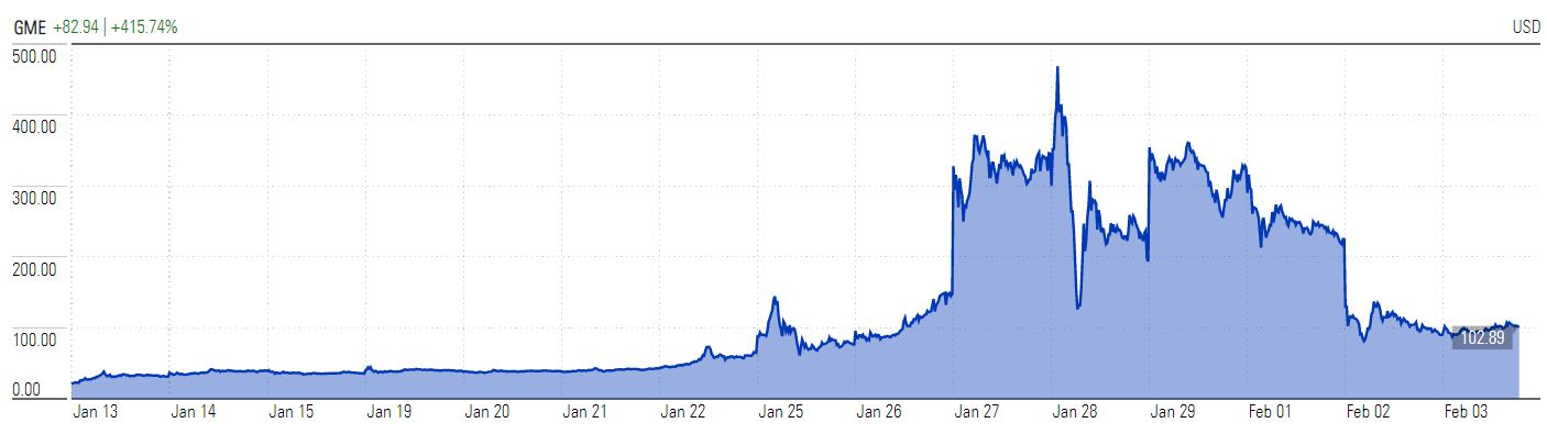 GameStop stock battle took a toll on both sports and gaming