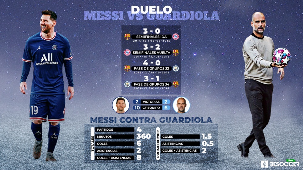 Messi vs Guardiola