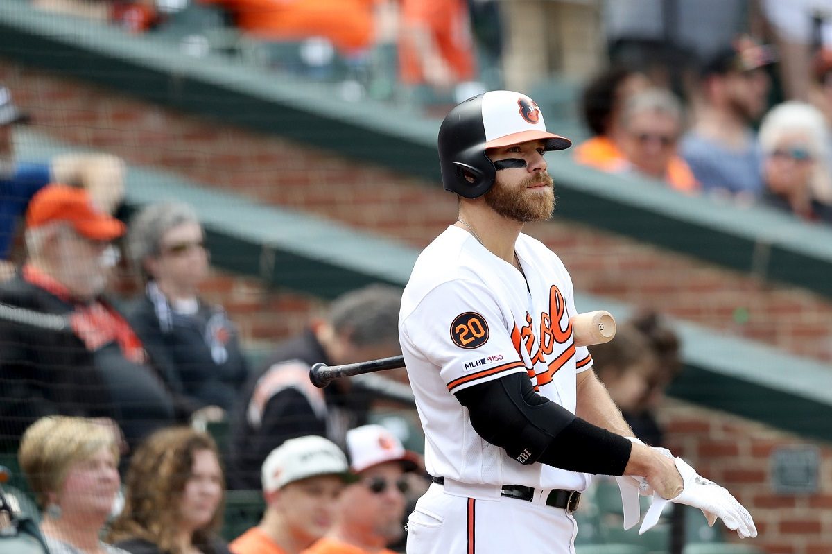 Chris Davis Hitless