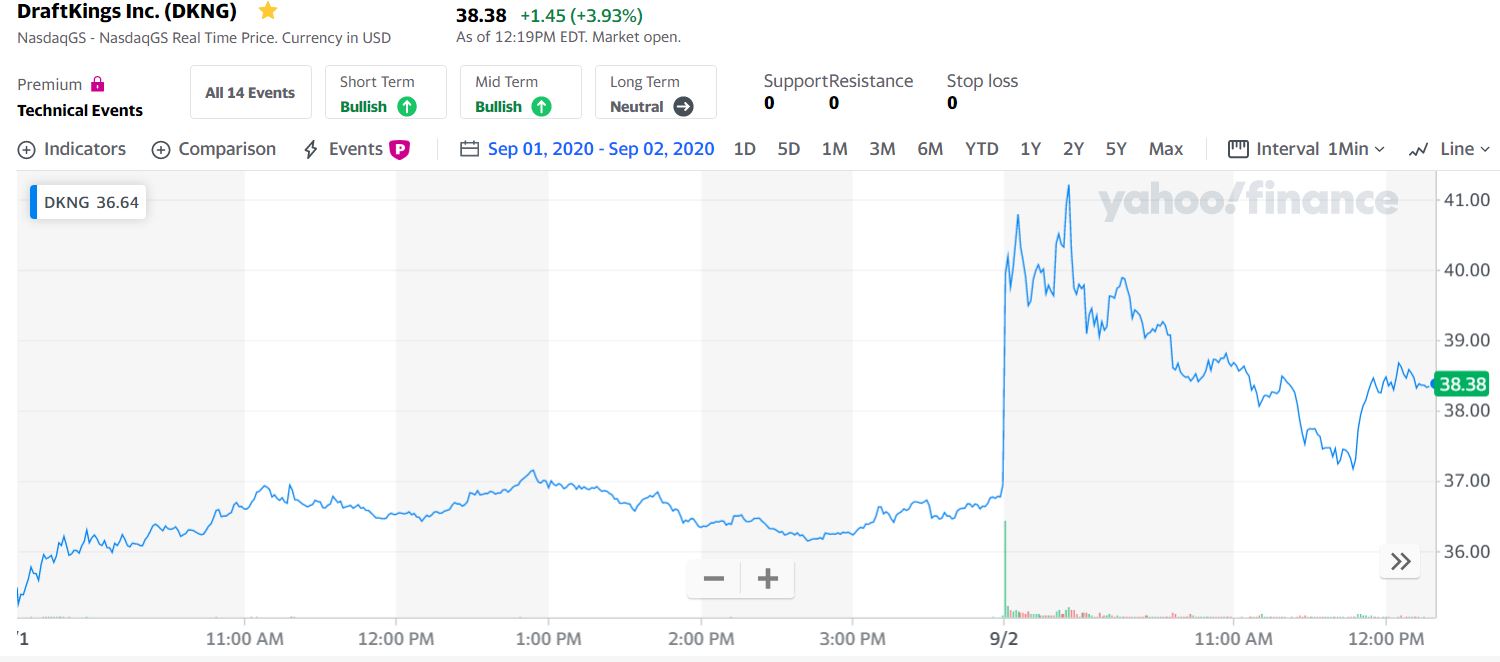 DraftKings' stoke pops on Michael Jordan stake