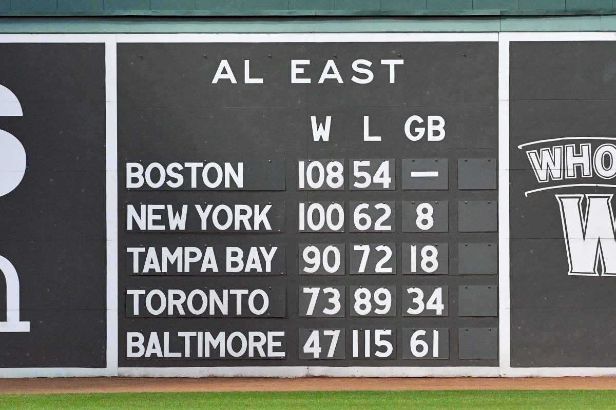 AL Win totals Yankees Twins Astros