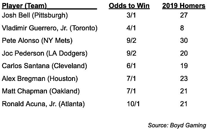 Home Run derby odds