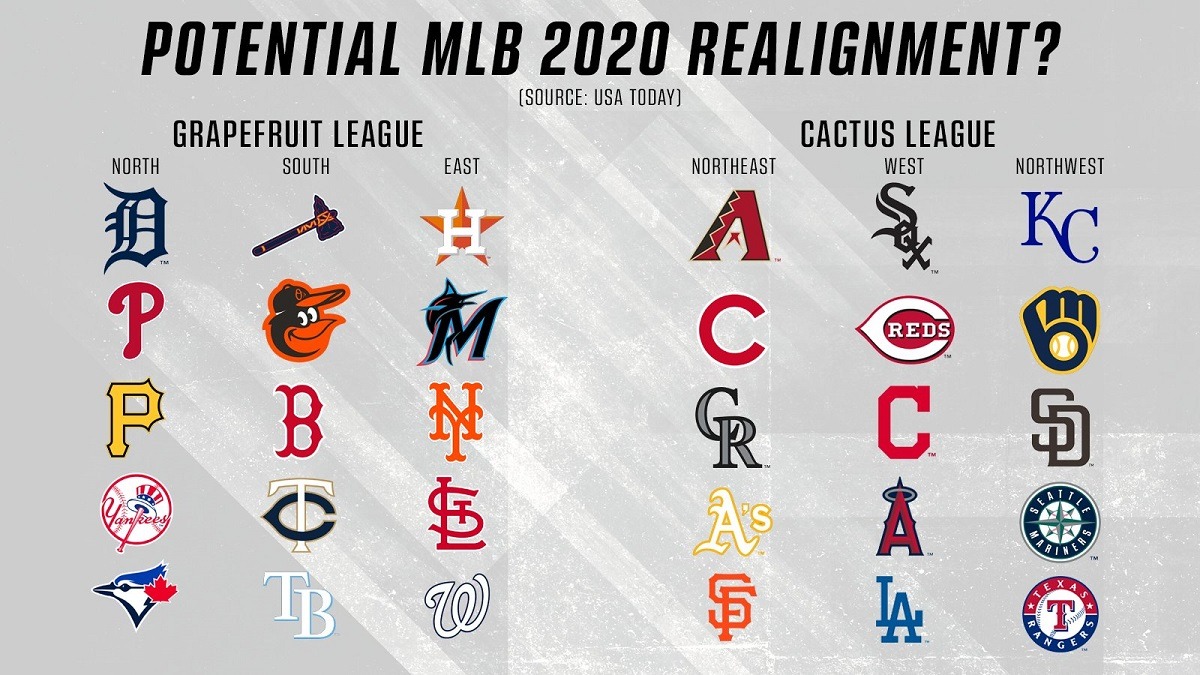 MLB Realignment Grapefruit Cactus League