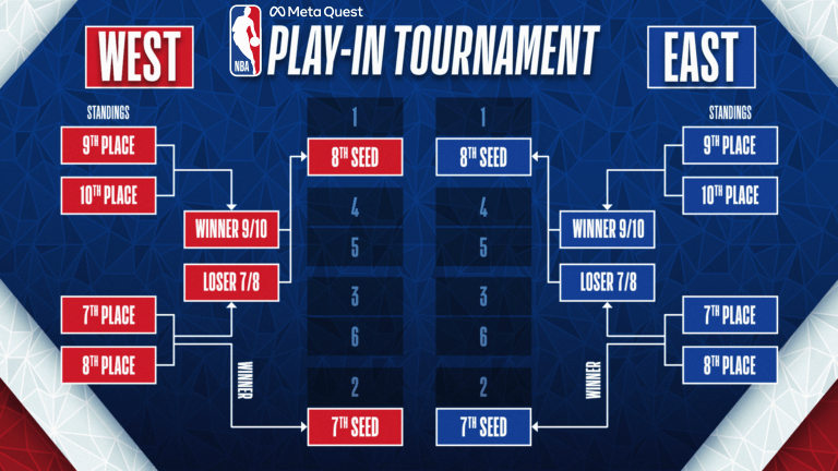 NBA Bracket empty.png