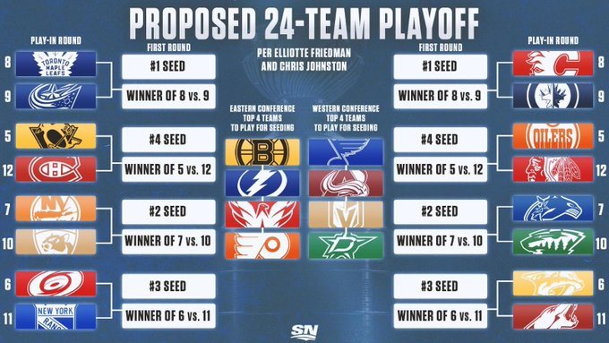 NHL Playoffs Odds Play-in Series 24 teams