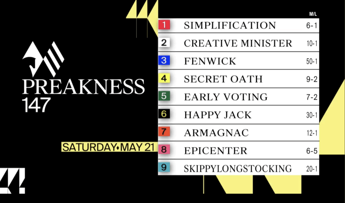 Preakness odds 2022