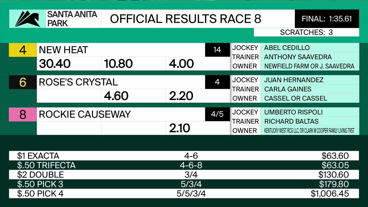 Santa Anita Rainbow 6 Hit