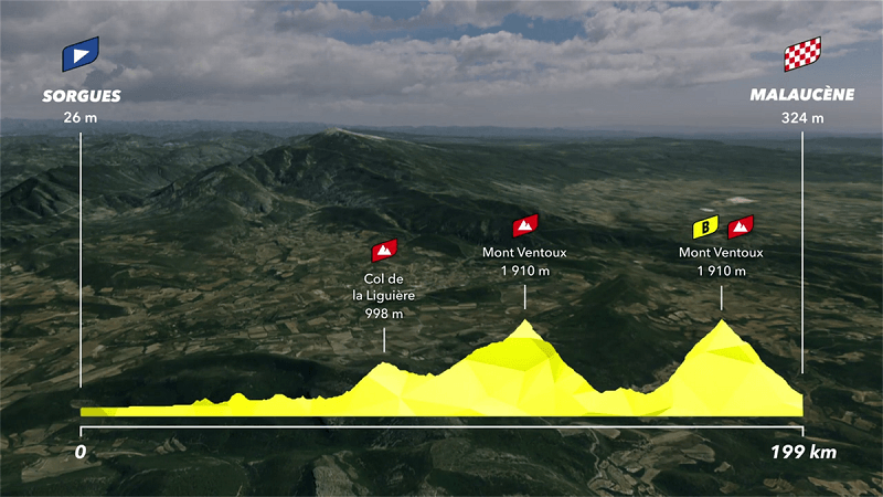 Mont Ventoux Stage 11 Tour Le de France 2021