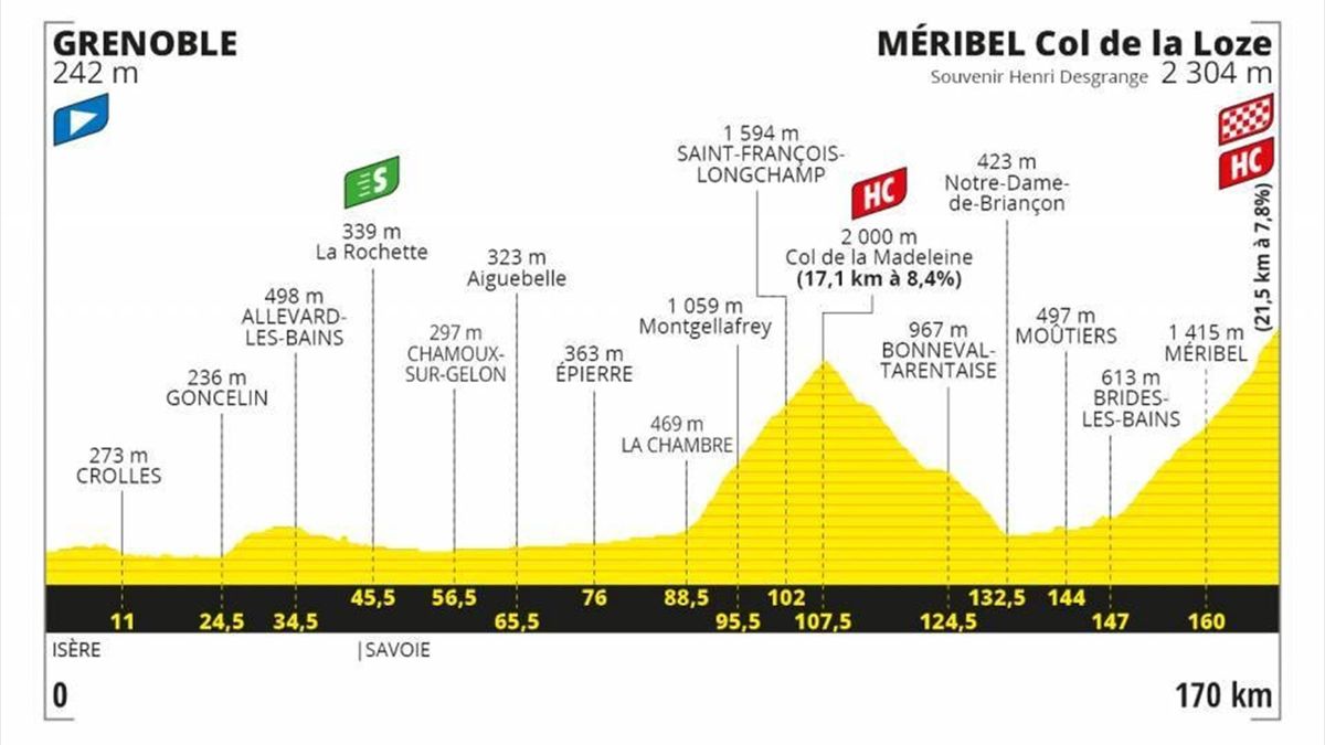 2020 Le Tour de France Map Stage 17