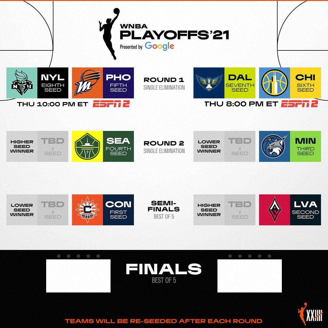 WNBA Playoffs Bracket