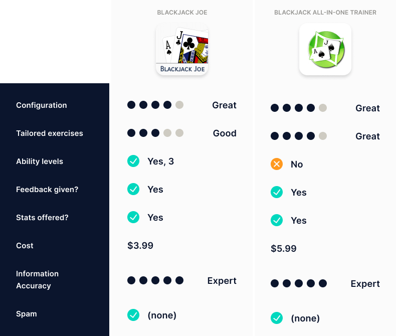 Blackjack Joe vs All-in-one Trainer