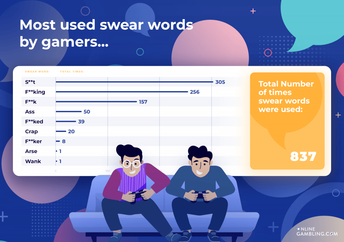 Most Used Swear Words