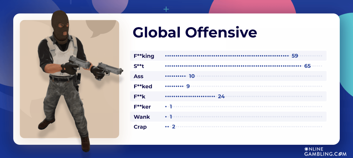 Global Offensive swearing