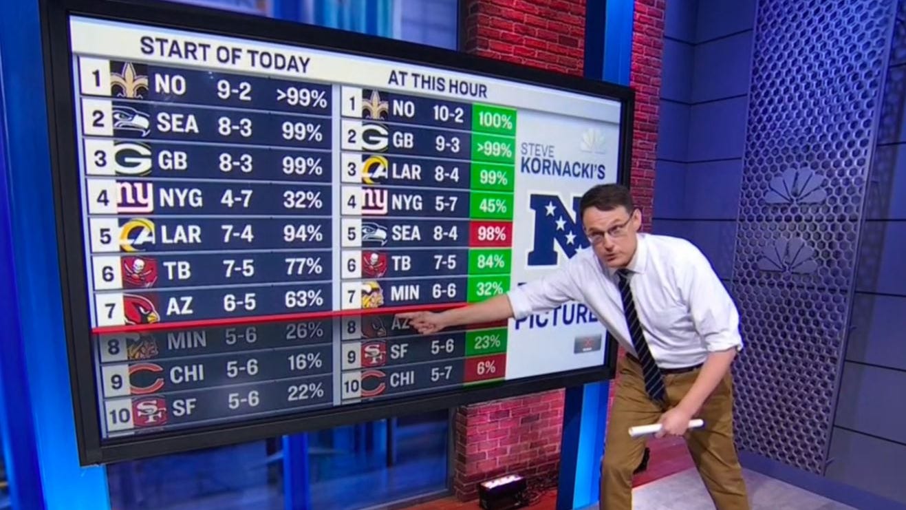 Steve Kornacki