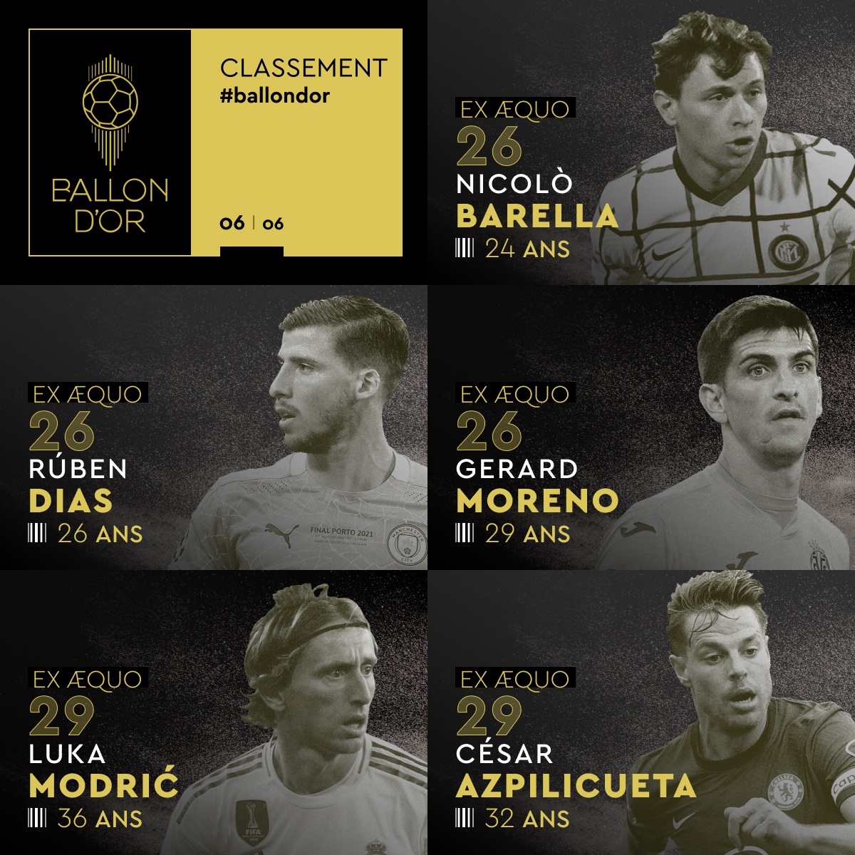 Ballon d'Or: 25-30 places