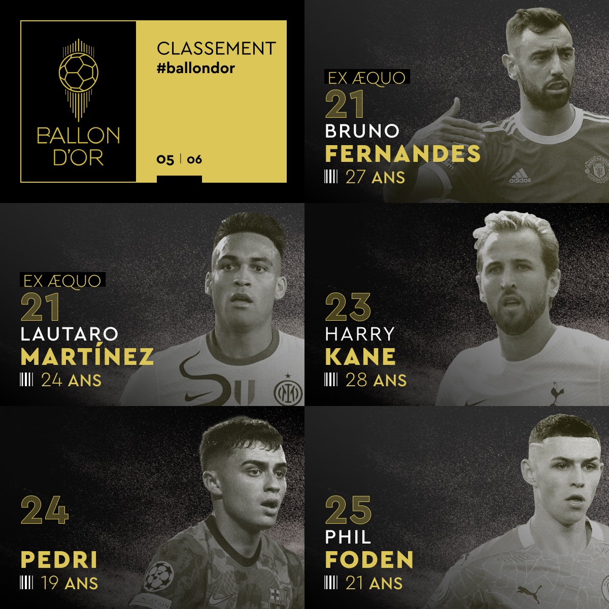 Ballon d'Or 21 to 25