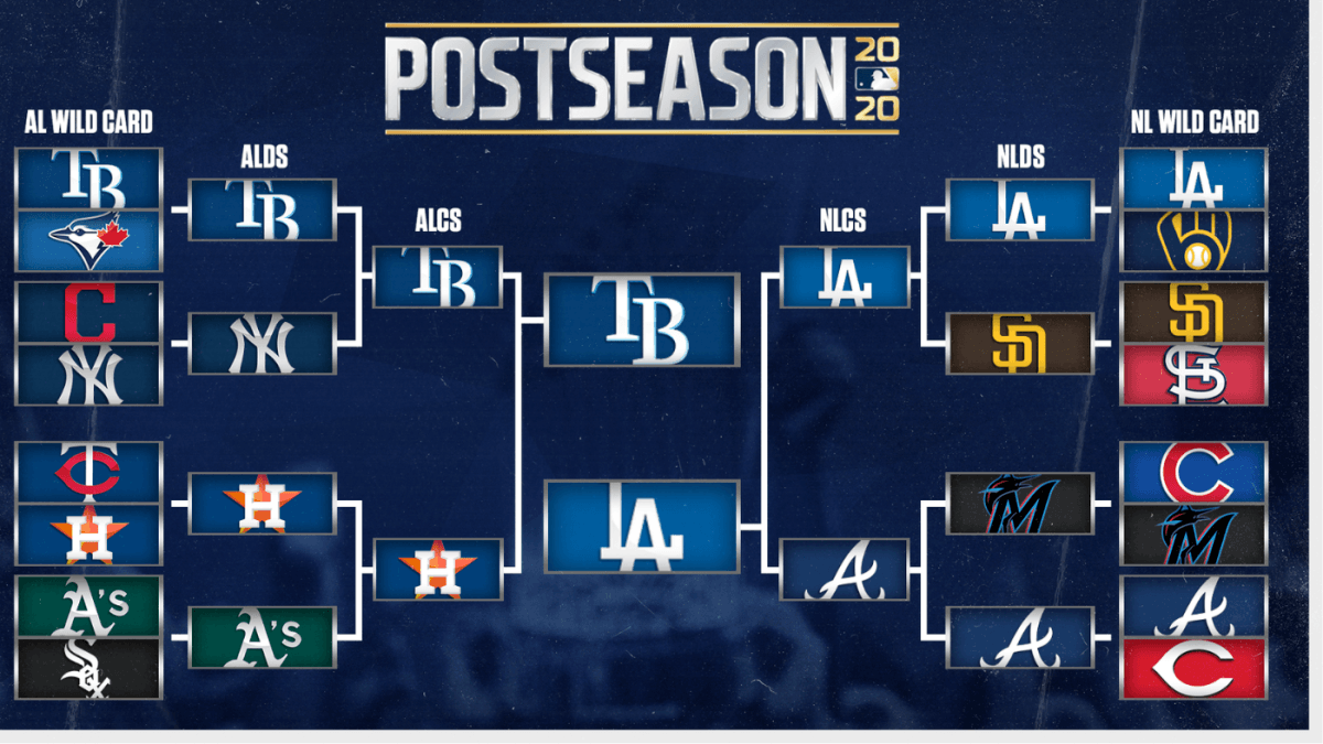 mlb 2020 postseason bracket